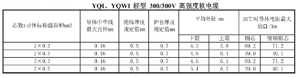 1、YQI、YQWI .jpg