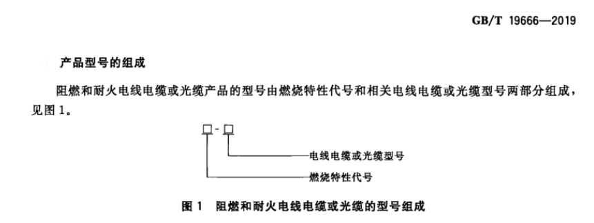 产品型号的组成.png